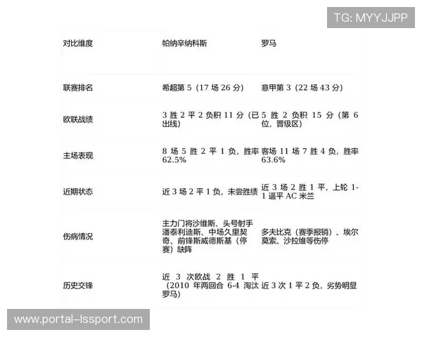 帕纳辛纳科斯1-1罗马，欧联杯客场取关键分