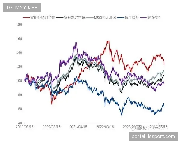 沙特公共投资基金（PIF）增持马德里竞技股份至25%